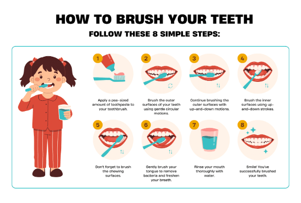 how to brush your teeth