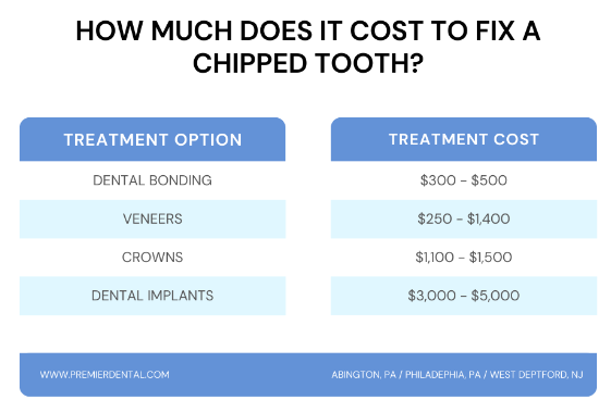 chippted tooth cost